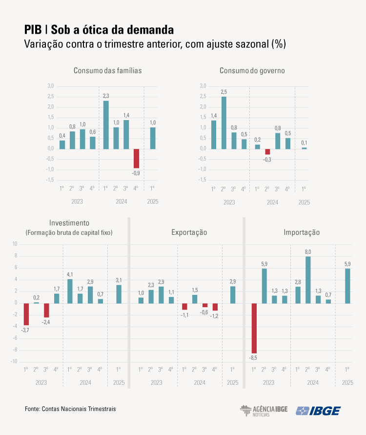 PIB_Graficos_1tri-2025_DEMANDA.png
