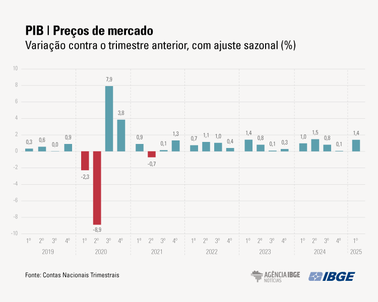 PIB_Graficos_1tri-2025_MERCADO.png