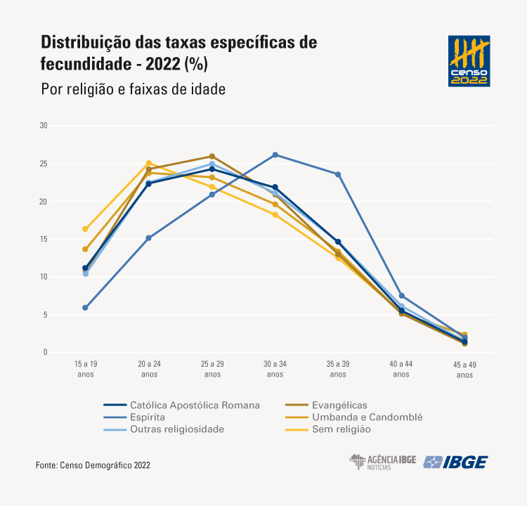 Fecundidade_grafico3_xftgjnxfcgt.png Fecundidade_grafico3_xftgjnxfcgt.png