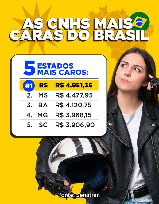 Infográfico  Top 5 CNHs mais caras do Brasil_Infográfico - Top 5 CNHs mais caras do Brasil.jpg