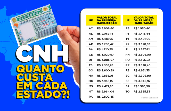 infografico-valores_cnh_brasil-01.png