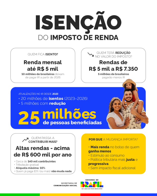grafico_isencao.png
