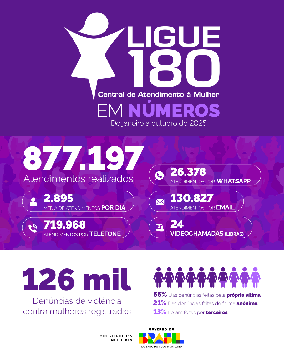 2511_SIMP_Infografico-Ligue180-20Anos.png
