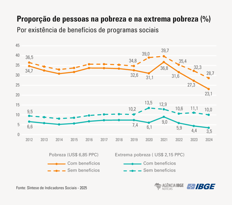 ibge_pobreza.png ibge_pobreza.png