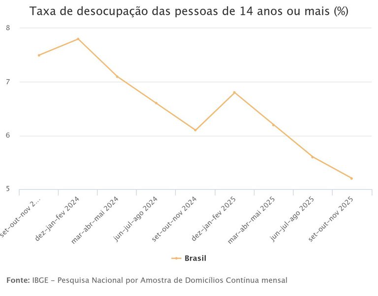 Grýfico - IBGE - 2025-12-30.jpeg