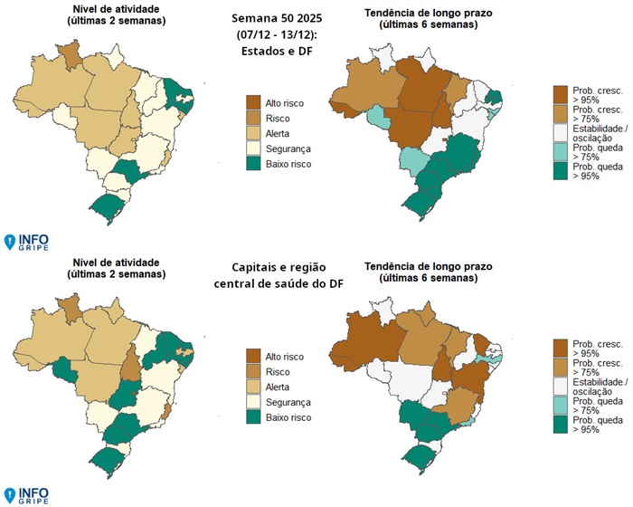 Gráficos do InfoGripe.