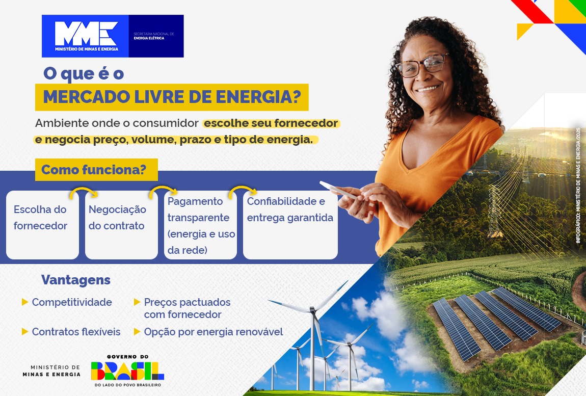 O que é o mercado livre de energia?