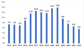 Grafico1-noticia-pnadczbckJSGD (1).png Grafico1-noticia-pnadczbckJSGD (1).png