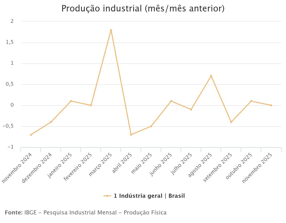 Grýfico - IBGE - 2026-1-8.jpeg