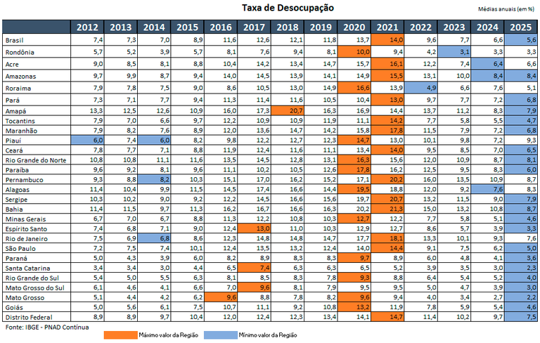 Taxa de Desocupacao.png