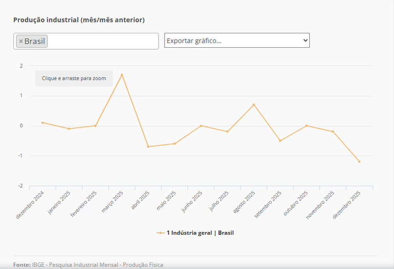 Producao Industrial.png