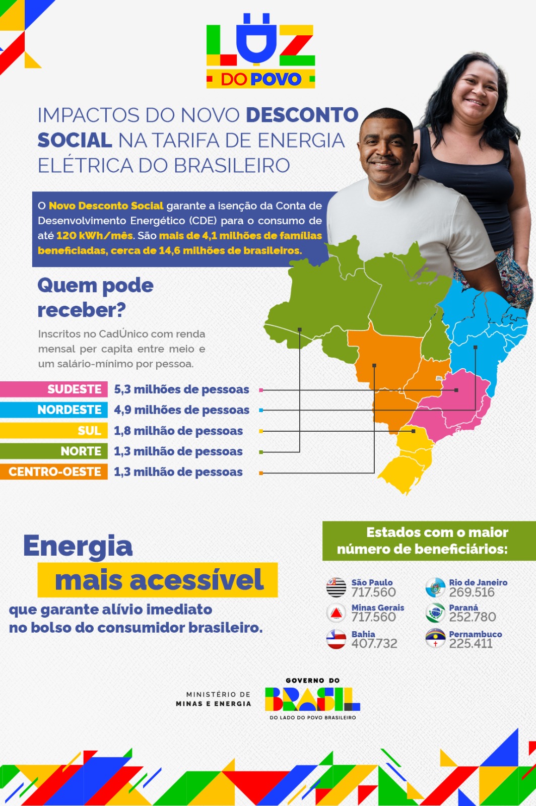 Impactos do Novo Desconto Social na tarifa de energia elétrica do consumidor brasileiro